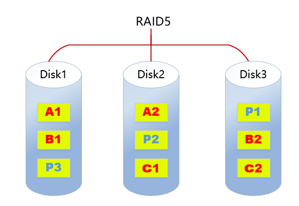 raid5